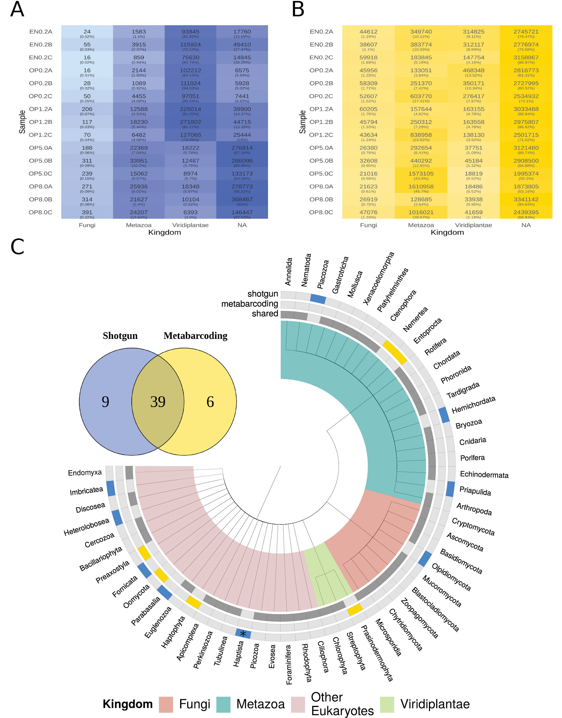 A simple filter swap could advance marine eDNA biomonitoring